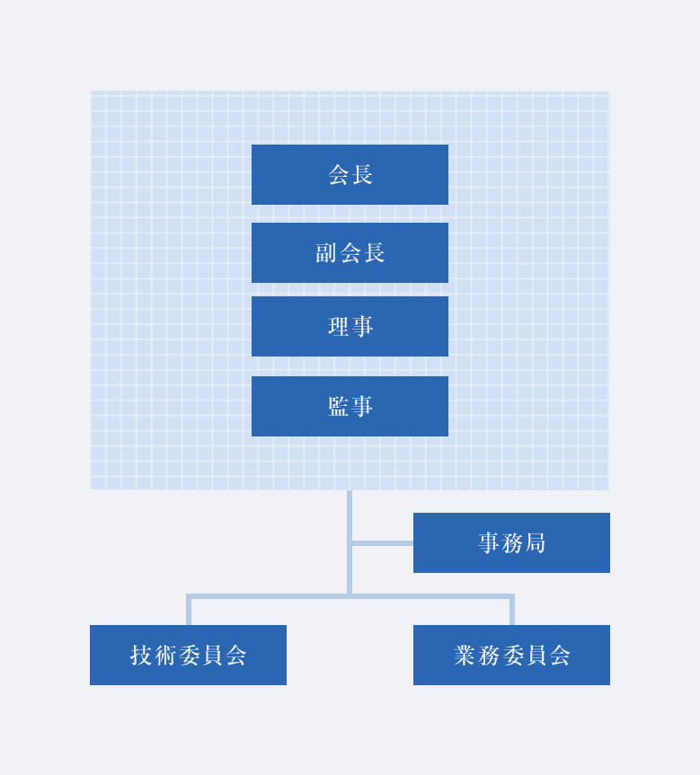 組織概要